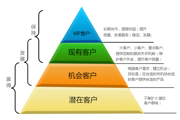 經營管理包括幾方面的內容  基本任務是什么