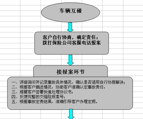 保險理賠手續有哪些？買保險有什么注意事項