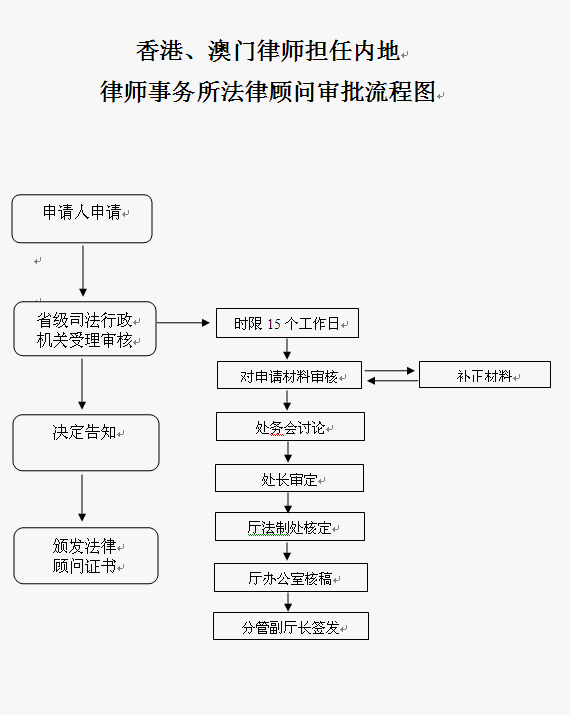 法律顧問服務咨詢