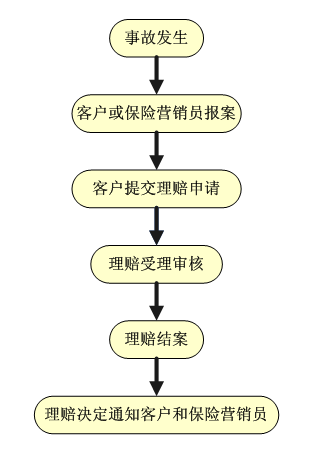 車輛保險理賠程序是怎么樣的，車追尾必須走交強險嗎？