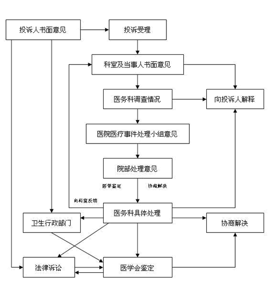 名律師法律咨詢平臺(tái)