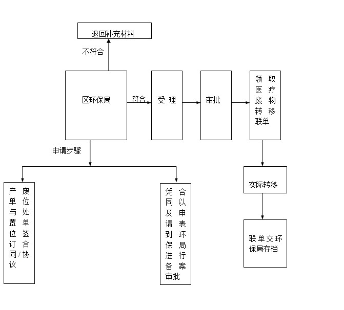 醫療事故處理流程是如何的，4大流程必不可少？