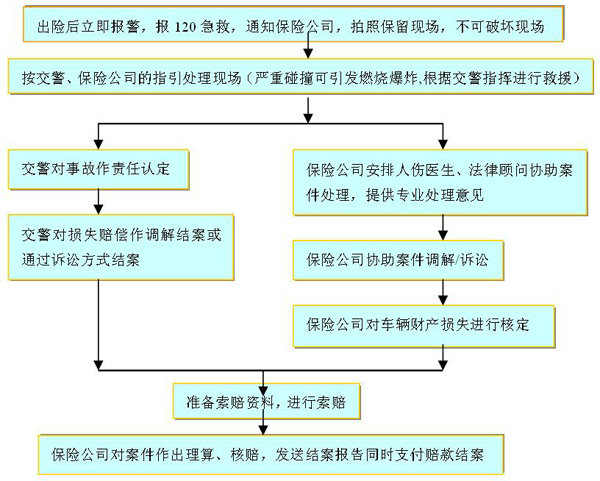 名律師法律咨詢平臺