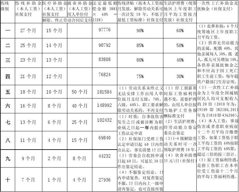 工傷死亡是常見的事 關于工傷死亡賠償標準2019的內容介紹