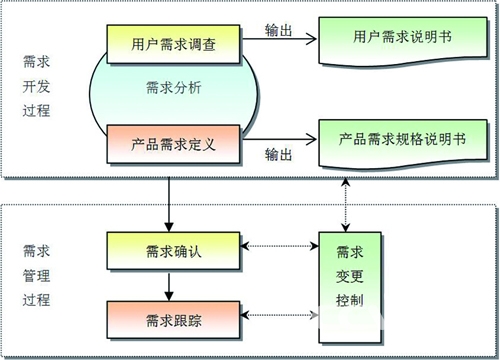 工程索賠依據是什么，具有哪些不同的分類情況呢？