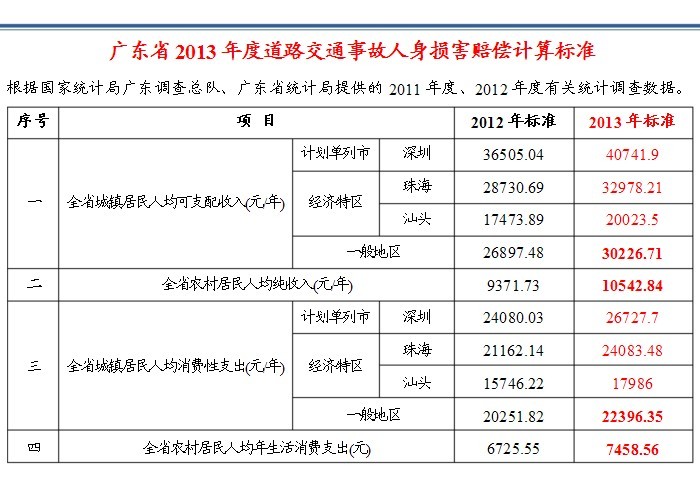 名律師法律咨詢平臺