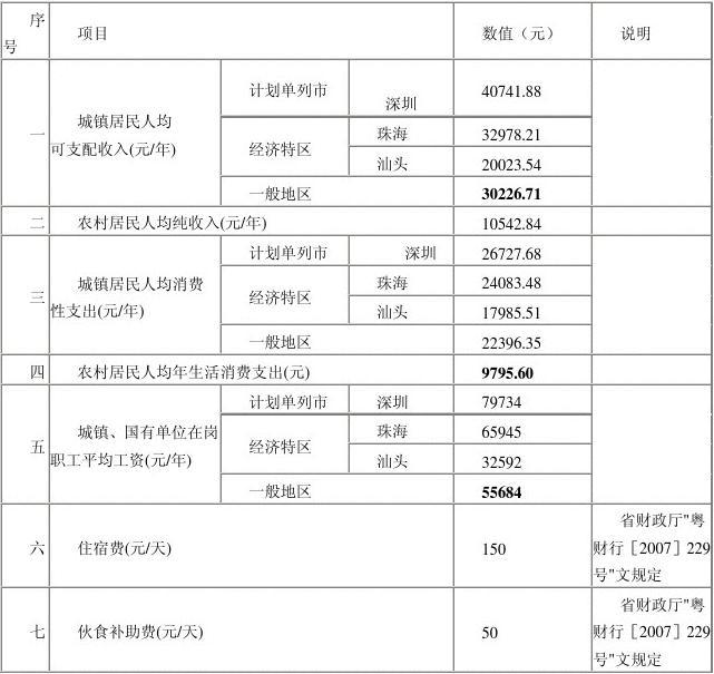 人身損害賠償的起訴狀范本示例！