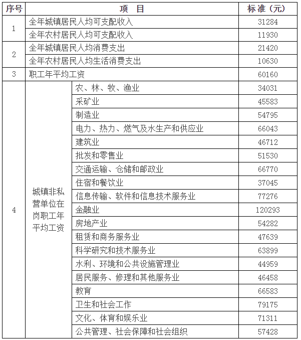 交通事故人身損害賠償起訴書