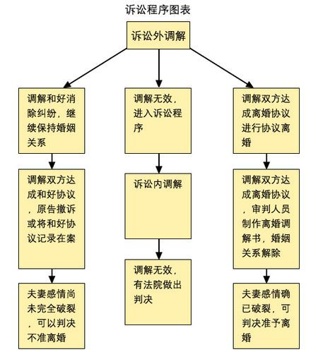 名律師法律咨詢平臺