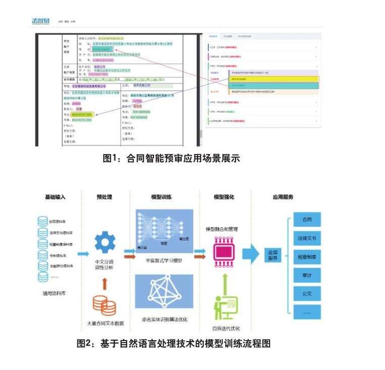 智能合同審核