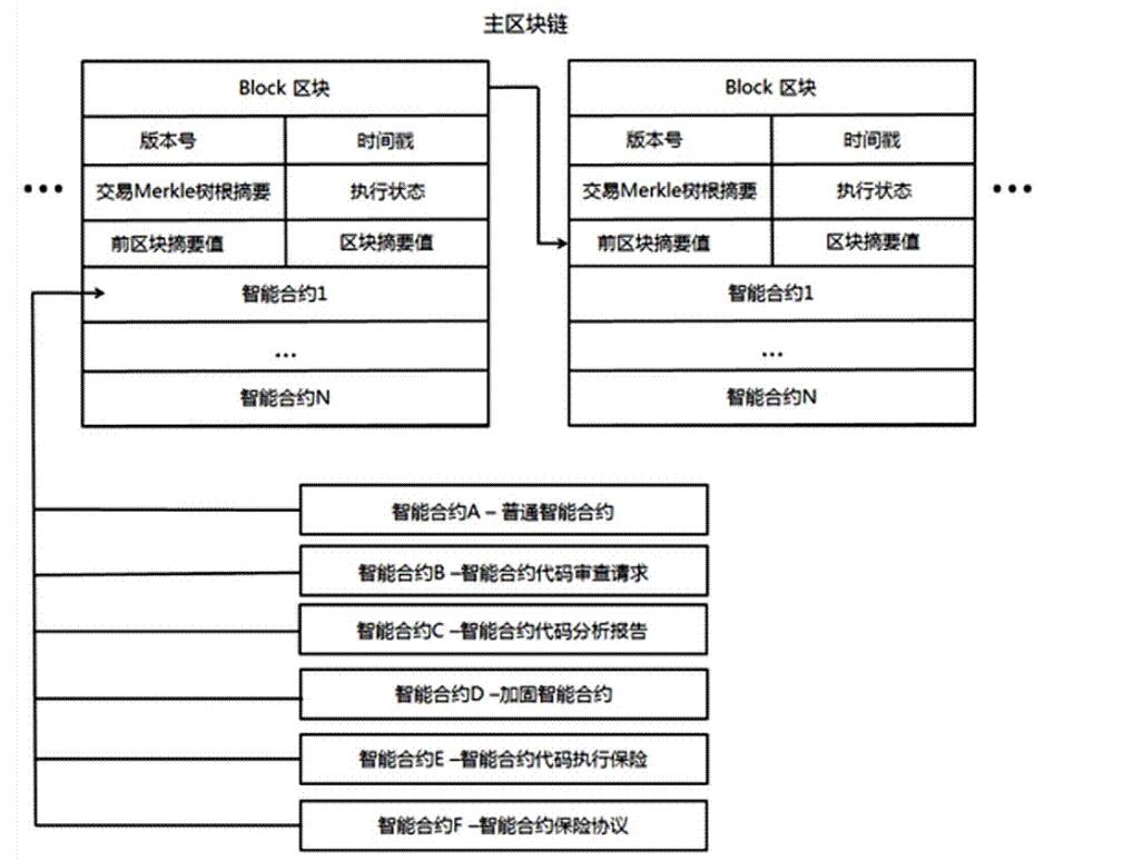 合同智能審查