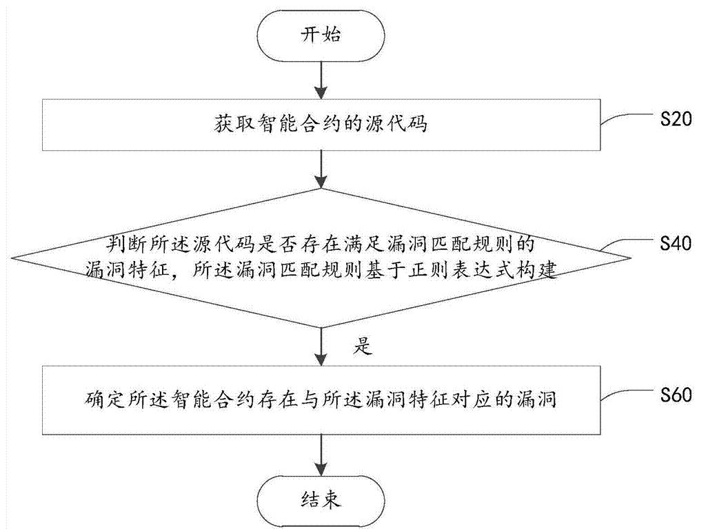 合同智能審查