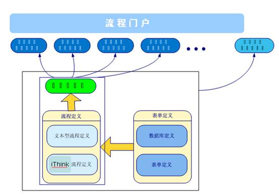 國(guó)企合同審批流程