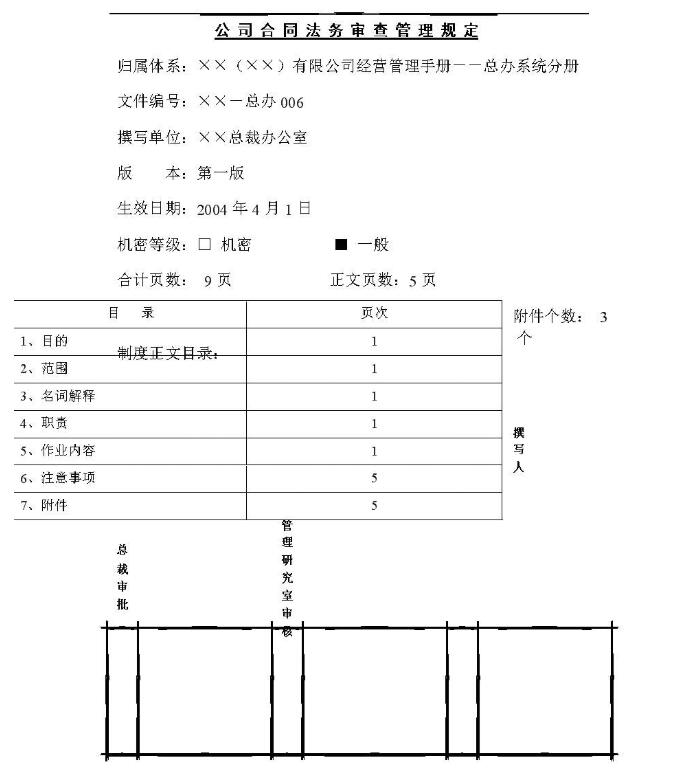 法務如何審合同