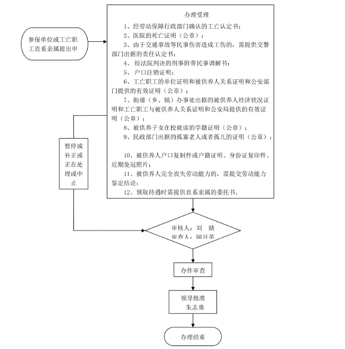 名律師法律咨詢平臺