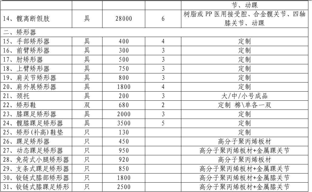 工廠工傷賠償標(biāo)準(zhǔn)