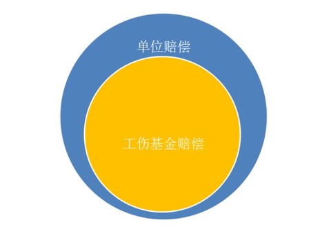 關于工傷賠償的流程你了解多少