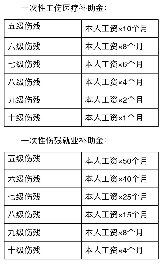 工傷賠償程序及法律規(guī)定