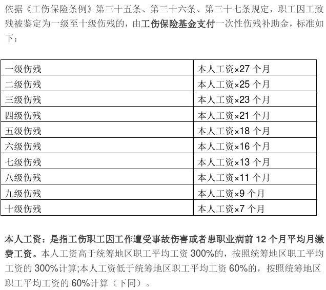 工傷賠償標準2020