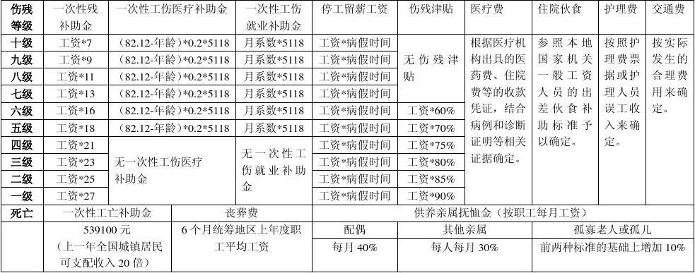 工傷賠償起訴書(shū)