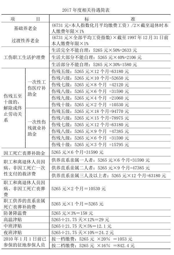 兩次工傷賠償標準是什么呢？