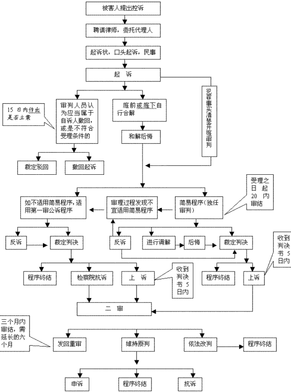 名律師法律咨詢平臺