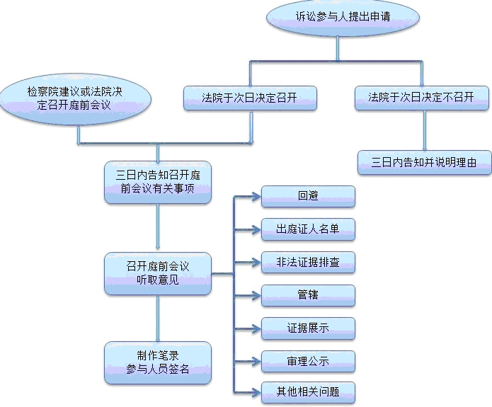 名律師法律咨詢平臺